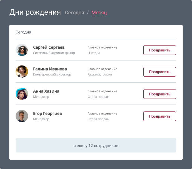 Скрин информация о днях рождения сотрудников